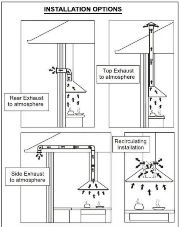 INSTALLATION OPTIONS Rear Exhaust to atmosphere Top Exhaust to atmosphere Side Exhaust to atmosphere Recirculating Installation