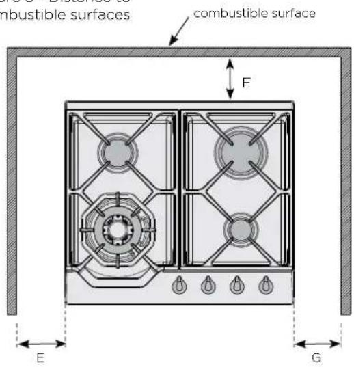 combustible surfaces combustible surface F E G