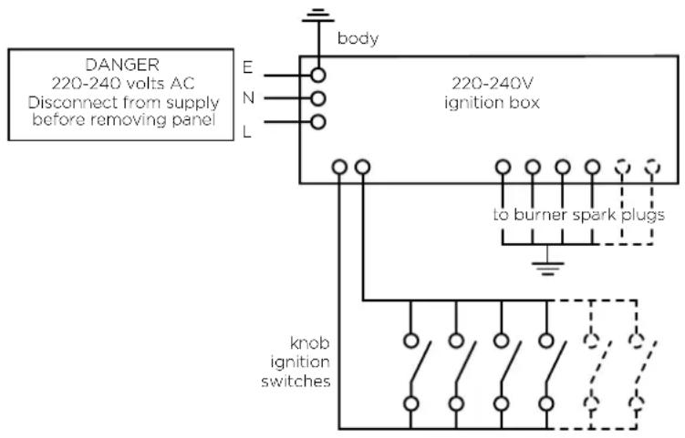 DANGER 220-240 volts AC Disconnect from supply before removing panel E N L body 220-240V ignition box to burner spark plugs knob ignition switches