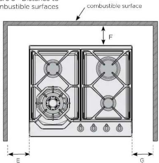 combustible surfaces combustible surface F E G