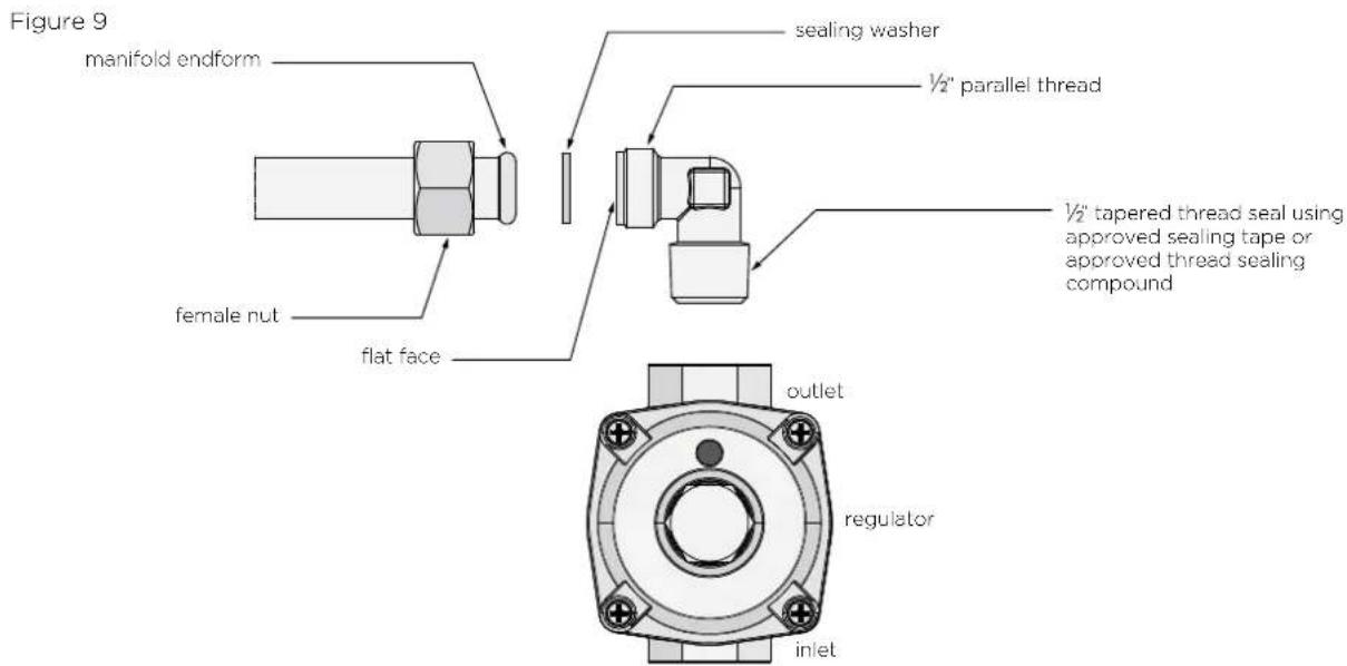 Figure 9 manifold endform sealing washer ½" parallel thread female nut flat face ½" tapered thread seal using approved sealing tape or approved thread sealing compound outlet regulator inlet