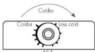 Colder Colder less cold Mid