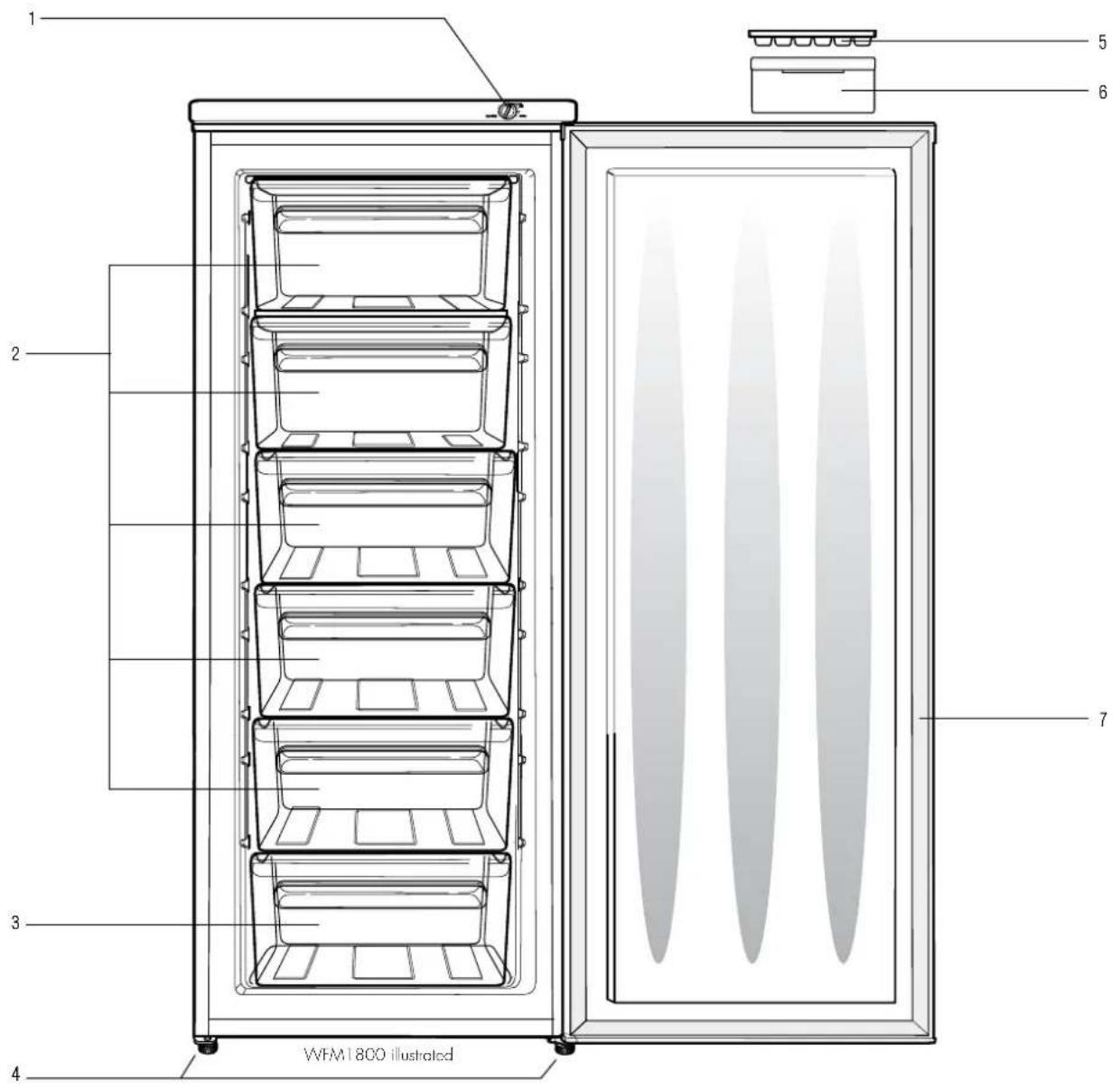 1 2 3 4 5 6 7 WFM1800 illustrated