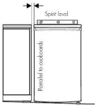 Spirit level Paralleled to cuestionards