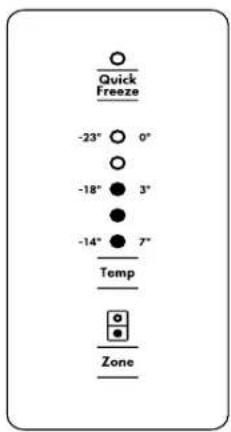 Quick Freeze -23° 0° -18° 3° -14° 7° Temp Zone