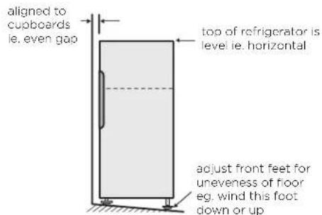 aligned to cupboards ie. even gap top of refrigerator is level ie. horizontal adjust front feet for uneveness of floor eg. wind this foot down or up