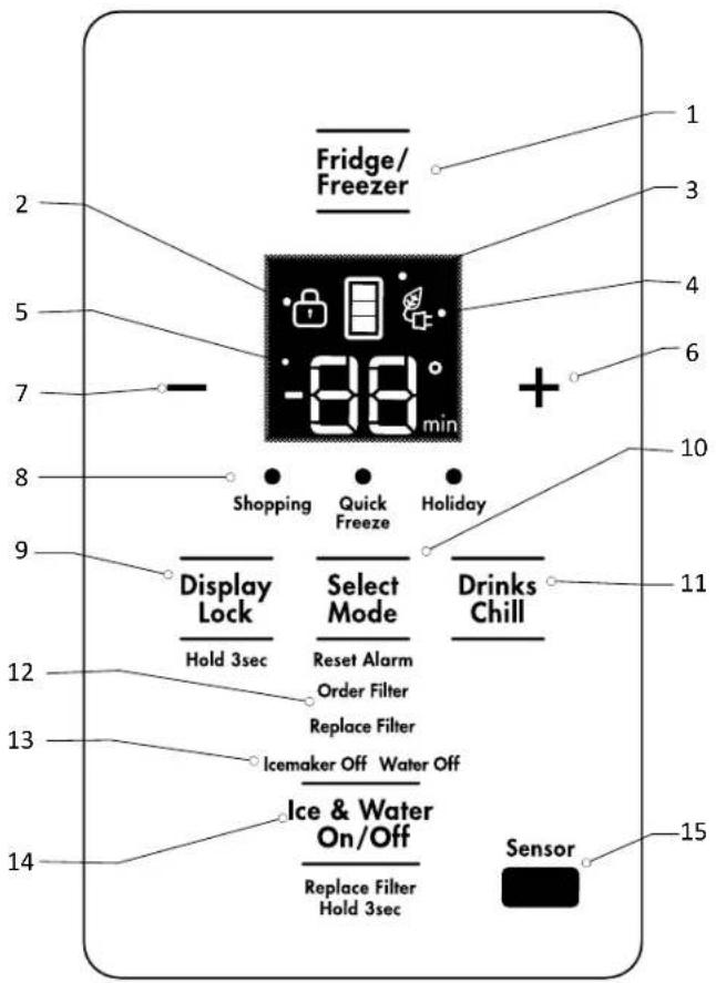 Fridge/Freezer -88° min Shopping Quick Freeze Holiday Display Lock Hold 3sec Select Mode Reset Alarm Order Filter Replace Filter Icemaker Off Water Off Ice & Water On/Off Replace Filter Hold 3sec Sensor 1 2 3 4 6 7 8 9 10 11 12 13 14
