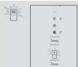 3' 7' Temp Zone