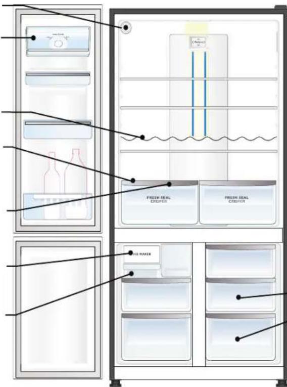 Diagram of a refrigerator interior with labeled compartments and cleaning features, including refrigerators, blisters, and water purification.