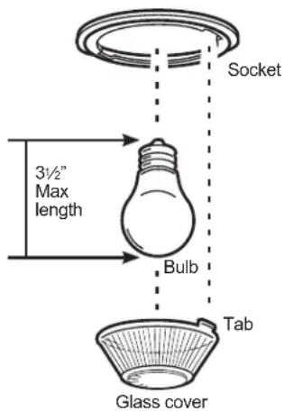 Socket 3½" Max length Bulb Tab Glass cover