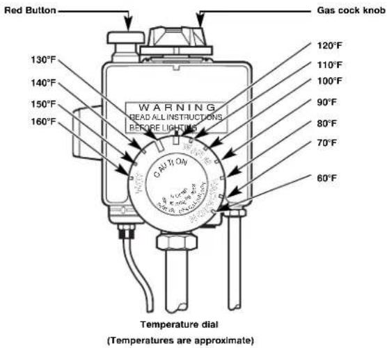 Red Button Gas cock knob 130°F 140°F 150°F 160°F WARNING DEAD ALL INSTRUCTIONS BEFORE LIGHTING CABB/TOAV 60°F Temperature dial (Temperatures are approximate)