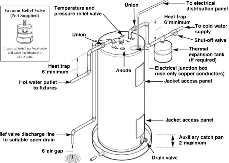 Vacuum Relief Valve (Not Supplied) If required, install per local codes and valve manufacturer's instructions. Temperature and pressure relief valve Union To electrical distribution panel Heat trap 6" minimum To cold water supply Shut-off valve Thermal expansion tank (if required) Electrical junction box (use only copper conductors) Jacket access panel Jacket access panel AUXiliary catch pan 2" maximum Drain valve 6" air gap Hot water outlet to fixtures Heat trap 6" minimum Anode Jacket access panel