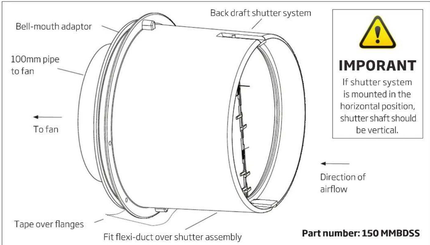 Schweigen BRW600 - Back Draft Shutter System Fitment to Bell-mouth Adaptor - 2