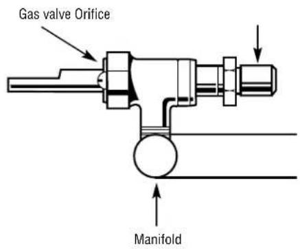 Gas valve Orifice Manifold
