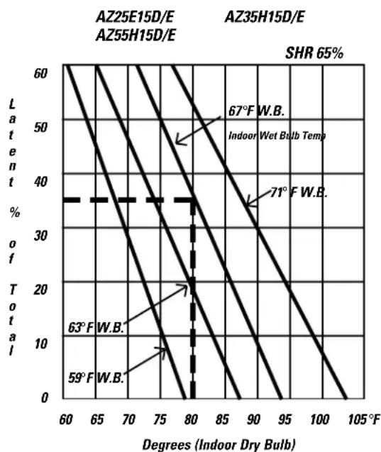 GE AZ25E09E3B - Latent System Capacity - 4