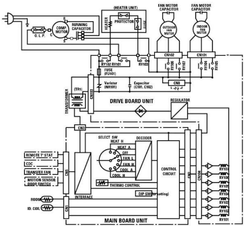 GE AZ55H09EAD - Formula for Calculating Operating Costs Using Above Data: - 2