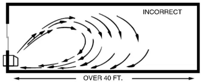 GE AZ39H12DAD - Air Distribution - 2