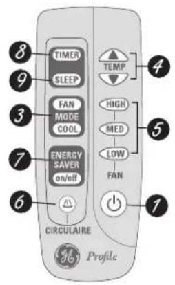 GE ASM08FC - About the controls on the air conditioner-models with touch pads. - 2