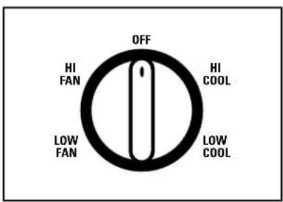 GE ASM08FC - About the controls on the air conditioner-models with control knobs. - 3