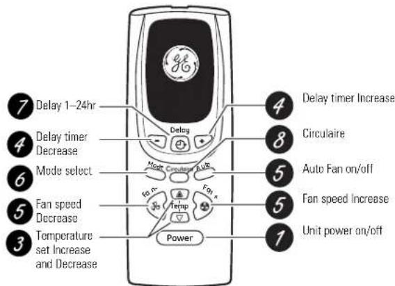 GE AEQ24DJ - Air Conditioner Controls - 1