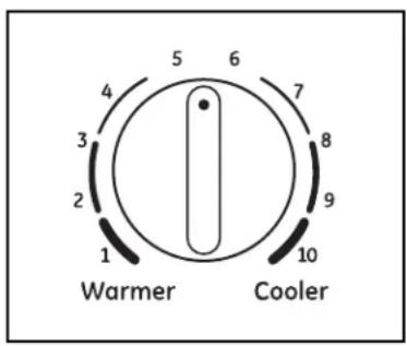 GE AEE08AK - About the controls on the air conditioner. - 1