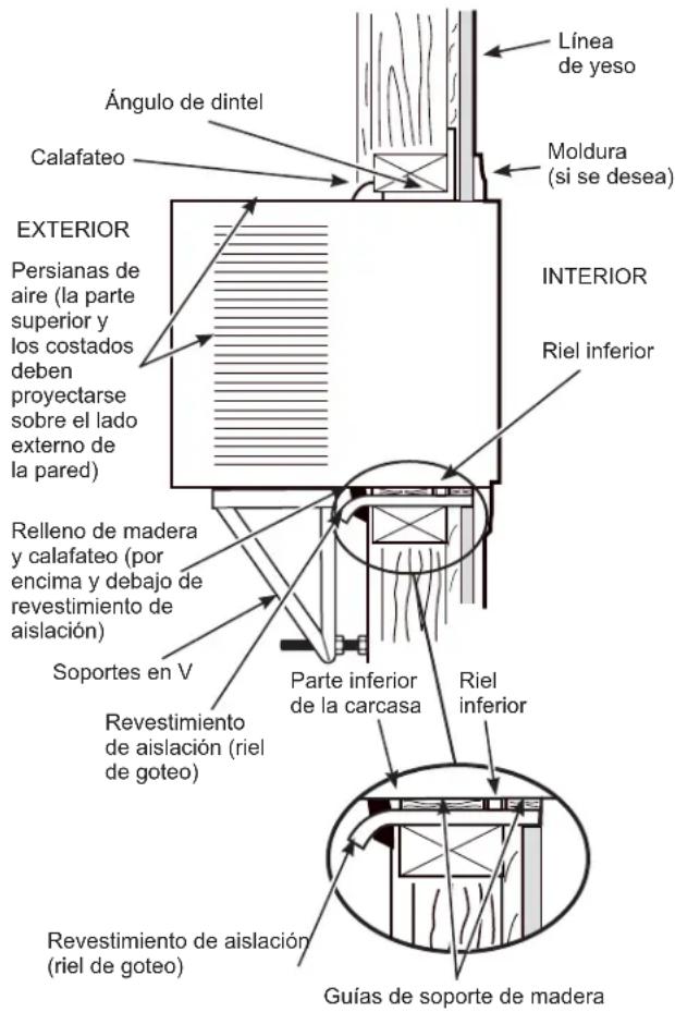 GE AEL18DX - TERMINE LA ABERTURA DE LA PARED - 1