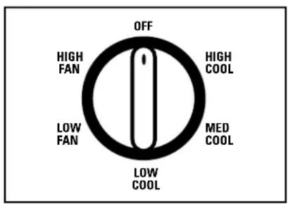GE ASF24DB - About the controls on the air conditioner—models with control knobs. - 2