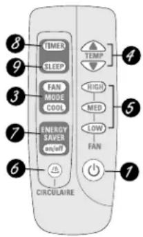GE ASF24DB - About the controls on the air conditioner—models with touch pads. - 2