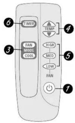 GE ASW10AB - About the controls on the air conditioner—models with touch pads. - 2