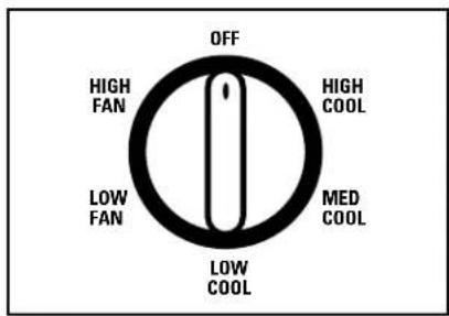 GE ASW10AB - About the controls on the air conditioner—models with control knobs. - 2