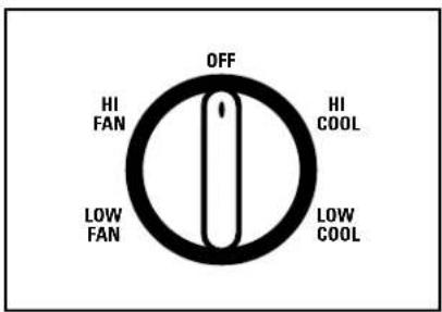 GE ASW10AB - About the controls on the air conditioner—models with control knobs. - 3