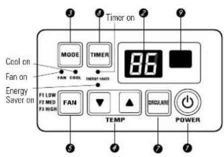 GE AGQ10AA - About the controls on the air conditioner—models with touch pads. - 1