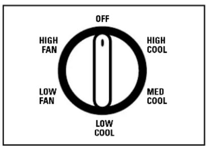 GE AGQ12AJ - About the controls on the air conditioner—models with control knobs. - 1