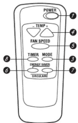 GE AGQ12AJ - About the controls on the air conditioner—models with touch pads. - 3