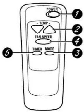 GE AGH12AH - Acerca de los controles en el acondicionador de aire. - 2
