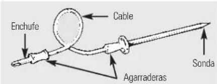 GE Profile PK956BMBB - Uso de la sonda. - 2