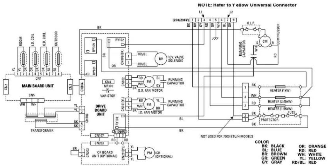 GE AZ38H15EAB - Normal Yearly Operating Data - 3