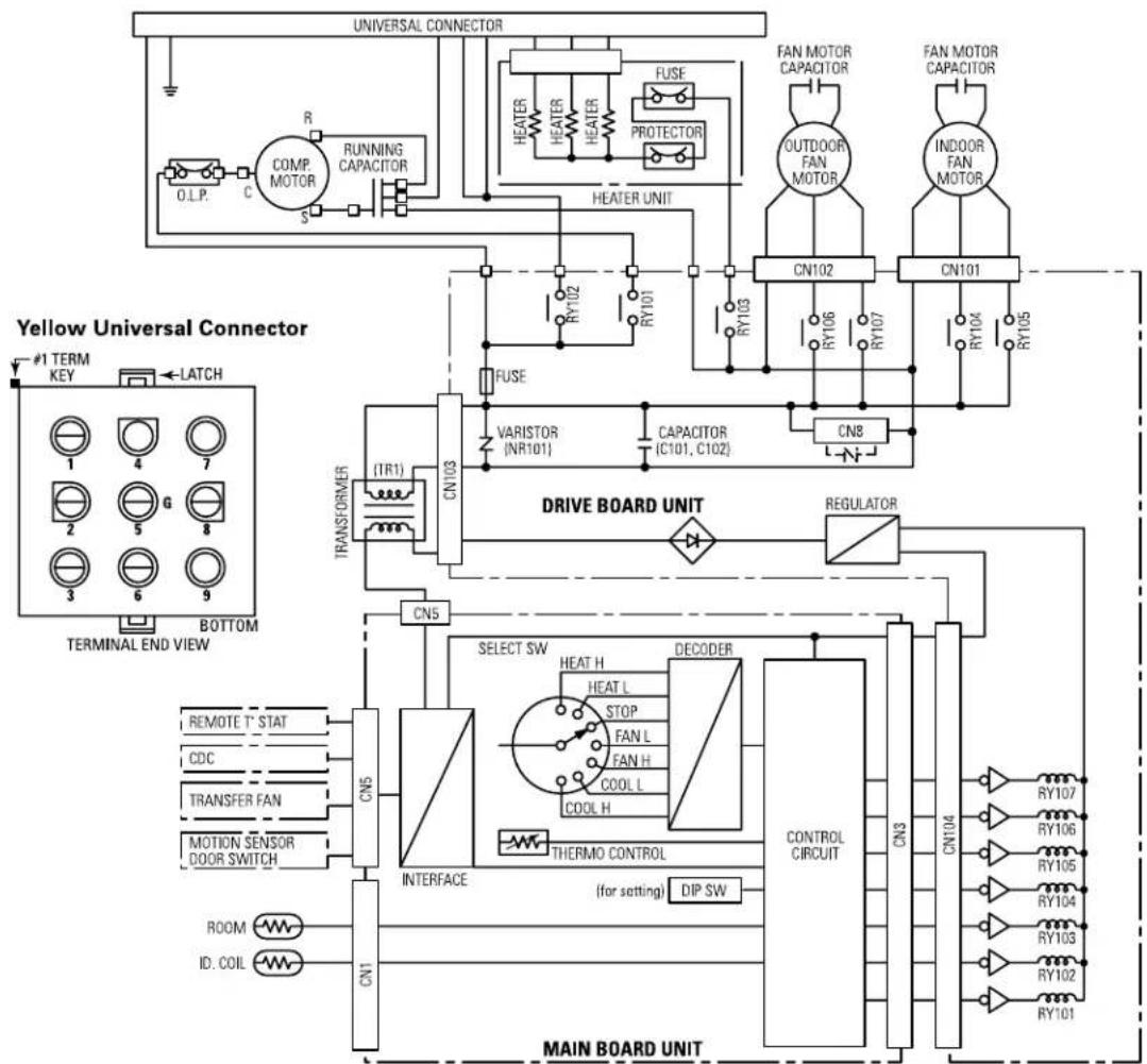 GE AZ38H15EAB - Normal Yearly Operating Data - 2