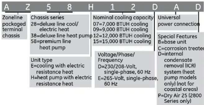 GE AZ38H15EAB - Zoneline® Chassis Nomenclature - 1