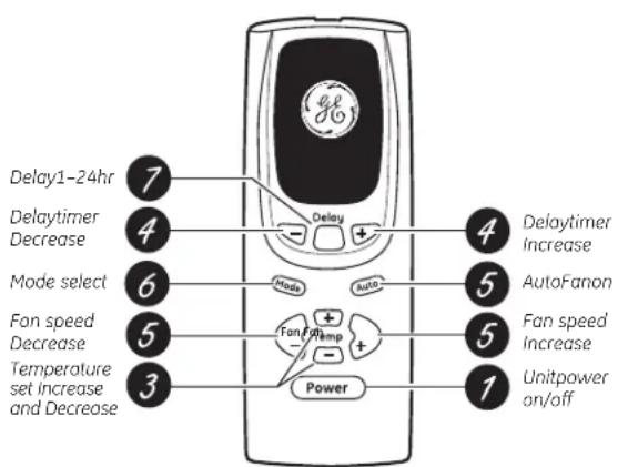 GE AEM05LV - RECYCLING INFORMATION - 2