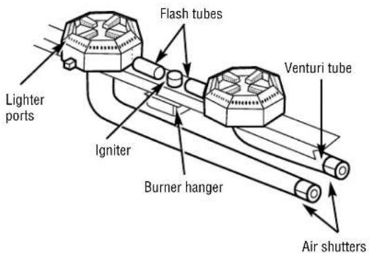 GE ZX2TKYSS - It is extremely important to center the burner on the orifice properly. - 1