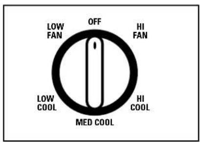 GE ASV10AB - About the controls on the air conditioner-models with control knobs. - 1