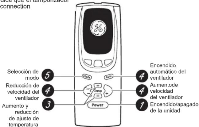 GE AEF08LY - Controles - 1