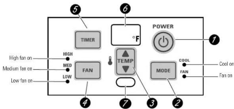 GE AKV06LA - About the controls on the air conditioner—models with touch pads. - 1