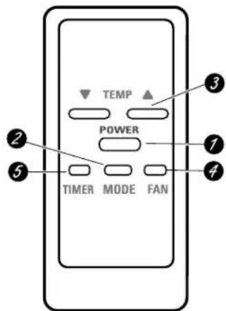 GE AKV06LA - About the controls on the air conditioner—models with touch pads. - 2
