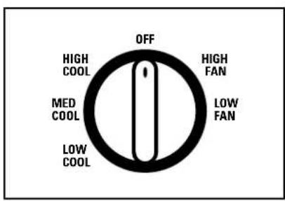 GE AKV06LA - About the controls on the air conditioner—models with control knobs. - 1