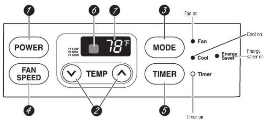 GE AGP07LH - About the controls on the air conditioner. - 1