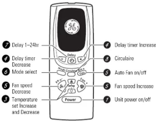 GE AEW24DL - About the controls on the air conditioner—models with touch pads. - 2