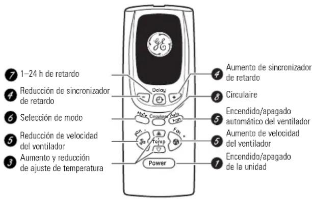 GE AEW24DL - Acerca de los controles en el acondicionador de aire—modelos con teclas de toque. - 2