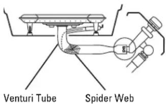 GE JGGB27LPDSB - Venturi tubes. - 1